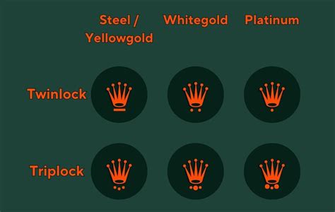 rolex crown meaning|correct rolex crown.